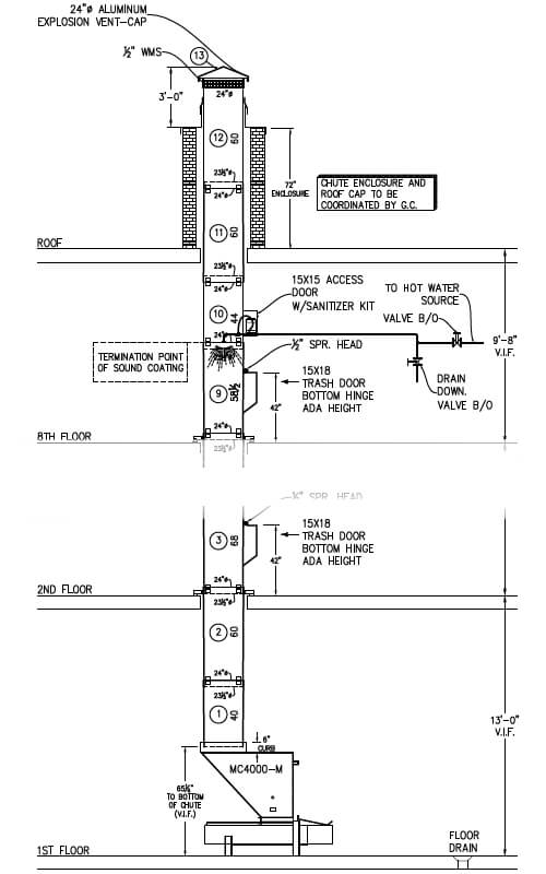 Compactor Installation Building Blueprint